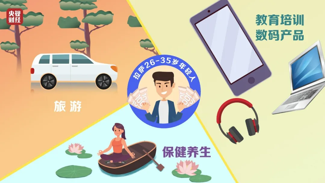 年輕人的錢都想往哪花？最新消費排行榜出爐