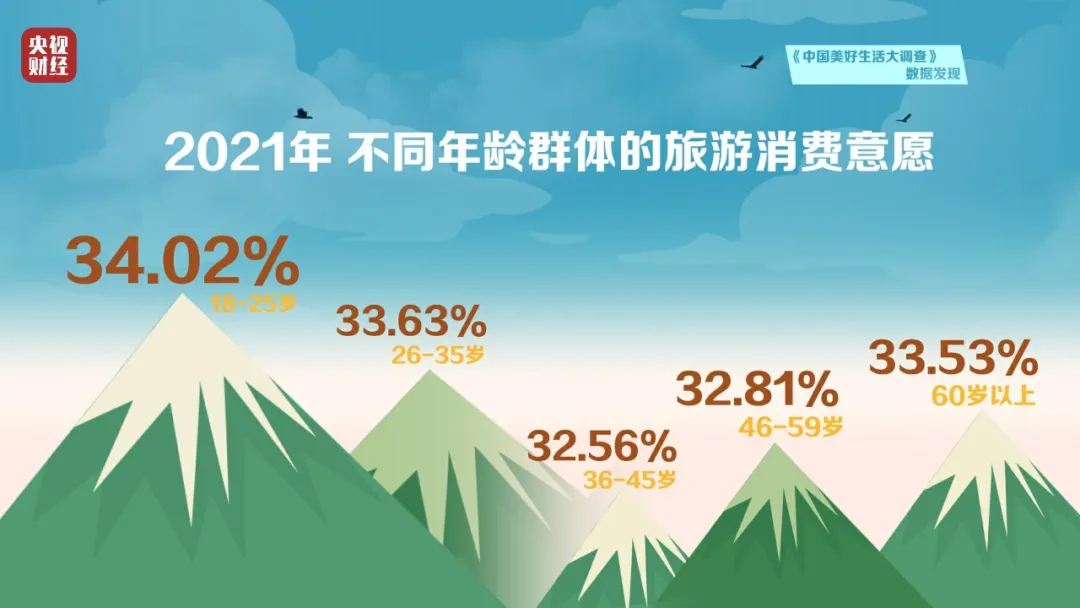 年輕人的錢都想往哪花？最新消費排行榜出爐