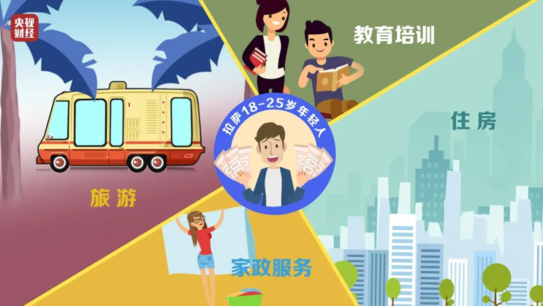 年輕人的錢都想往哪花？最新消費排行榜出爐