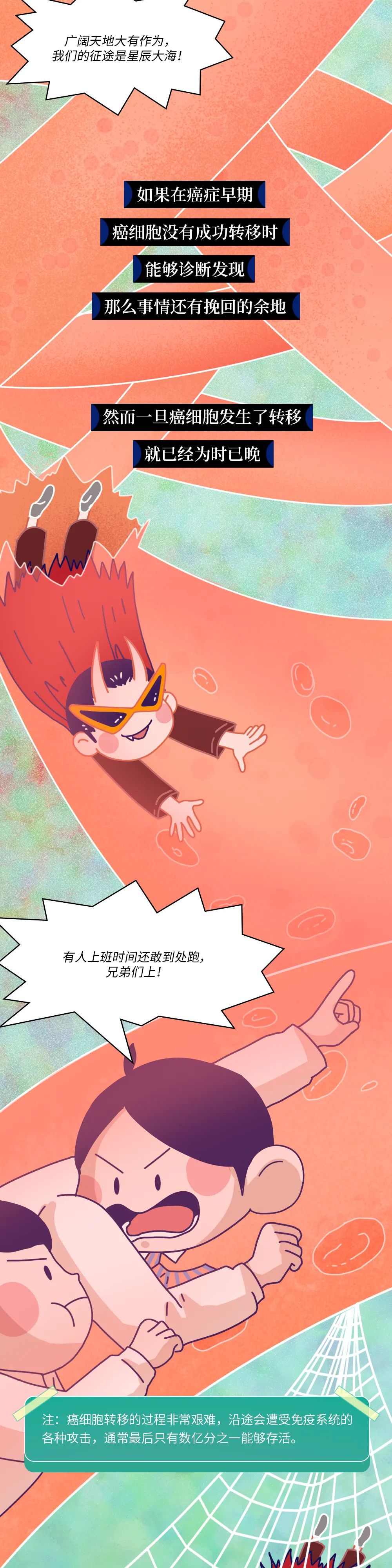 人體發(fā)生癌癥的全過程曝光