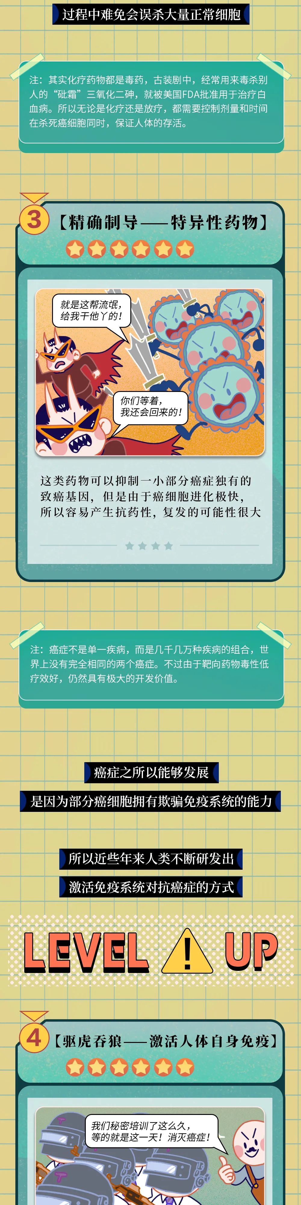 人體發(fā)生癌癥的全過程曝光
