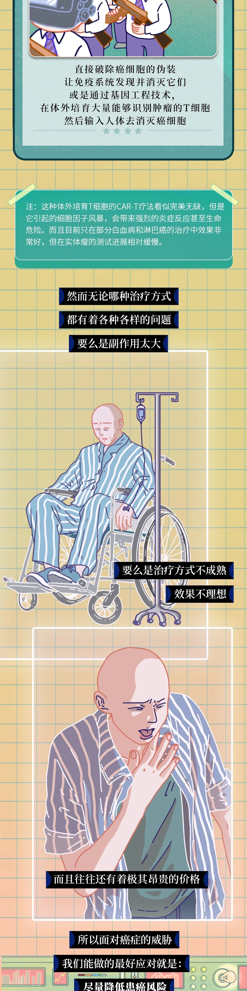 人體發(fā)生癌癥的全過程曝光