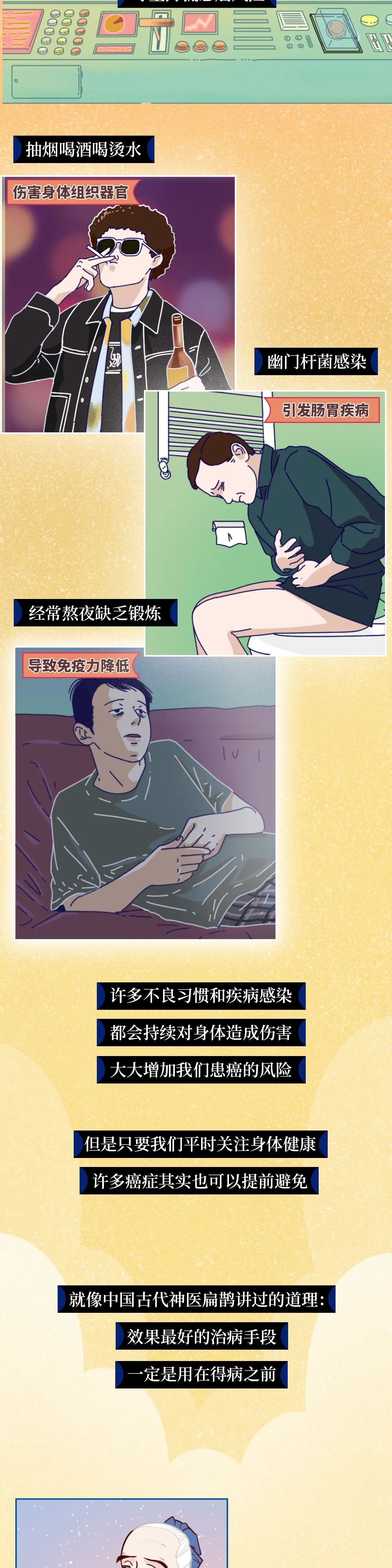人體發(fā)生癌癥的全過程曝光