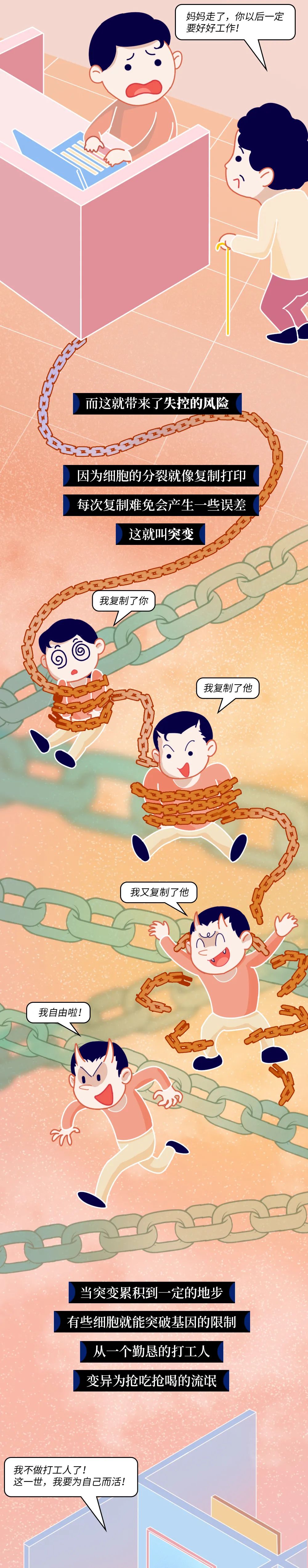 人體發(fā)生癌癥的全過程曝光