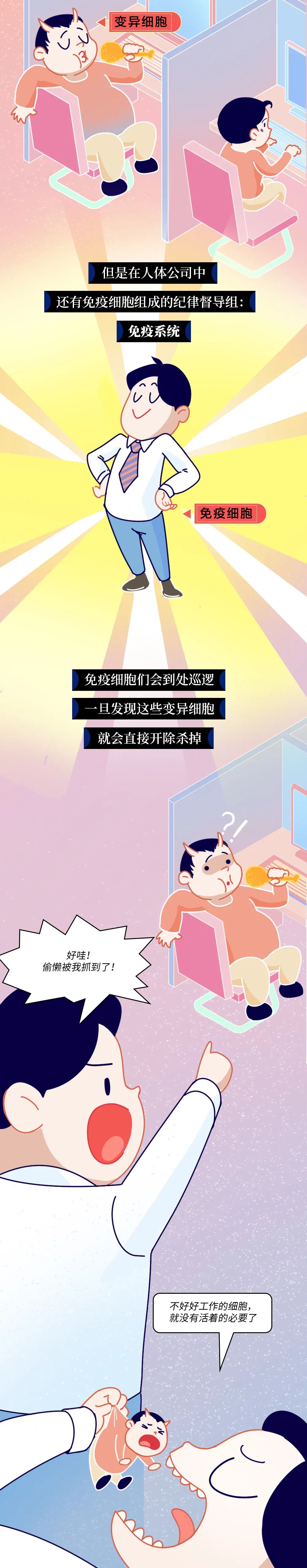 人體發(fā)生癌癥的全過程曝光