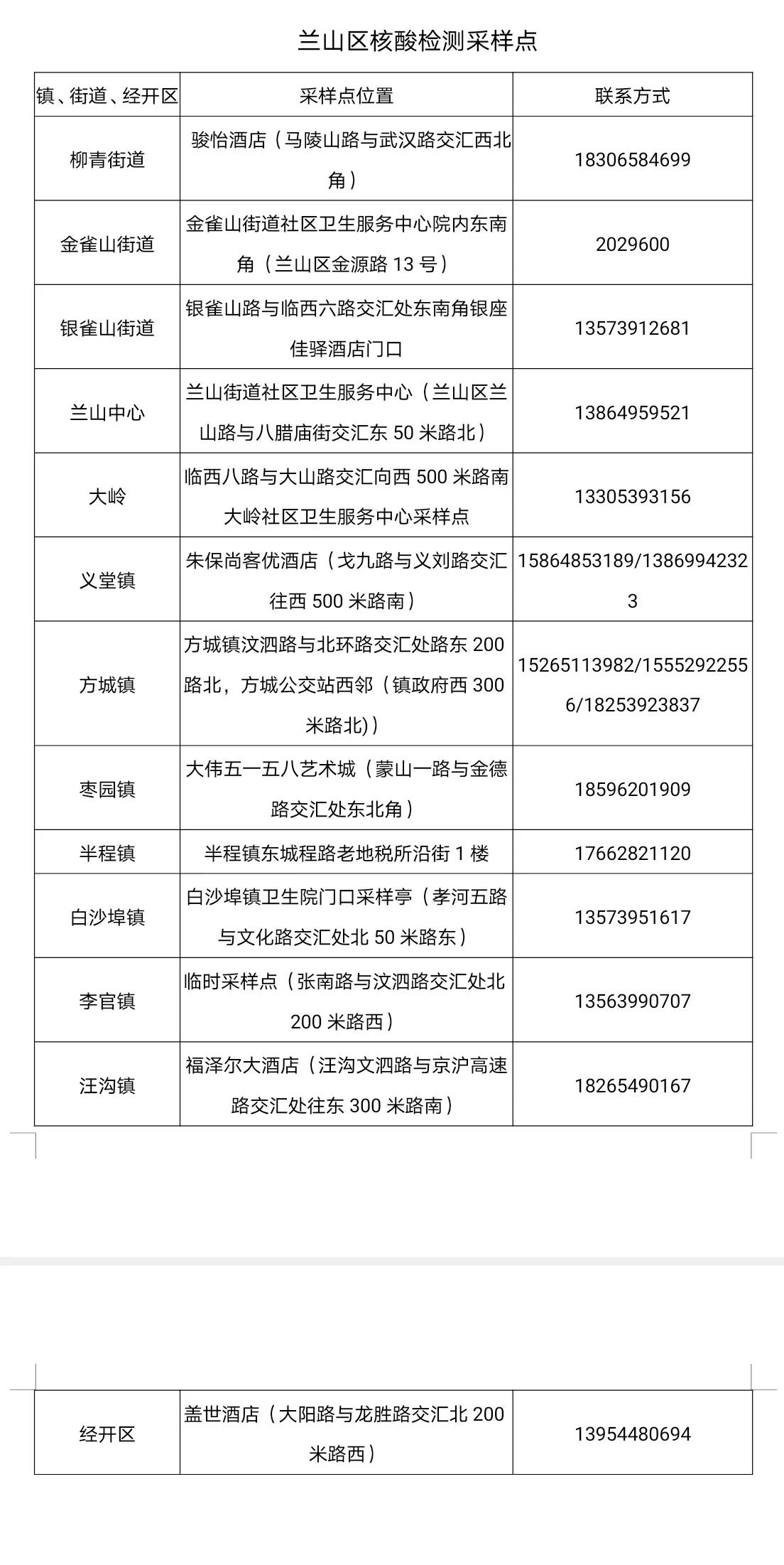 蘭山區(qū)入境無(wú)癥狀感染者治愈后復(fù)陽(yáng)人員活動(dòng)軌跡公告