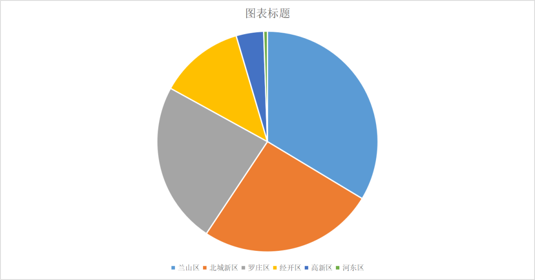 「樓市月報」5月份臨沂樓市信息匯總！土拍市場持續(xù)走低