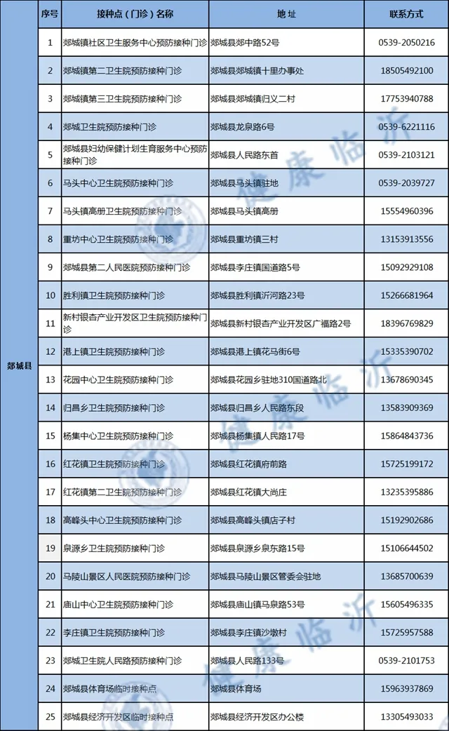 警方提醒！臨沂人注意最新疫苗詐騙