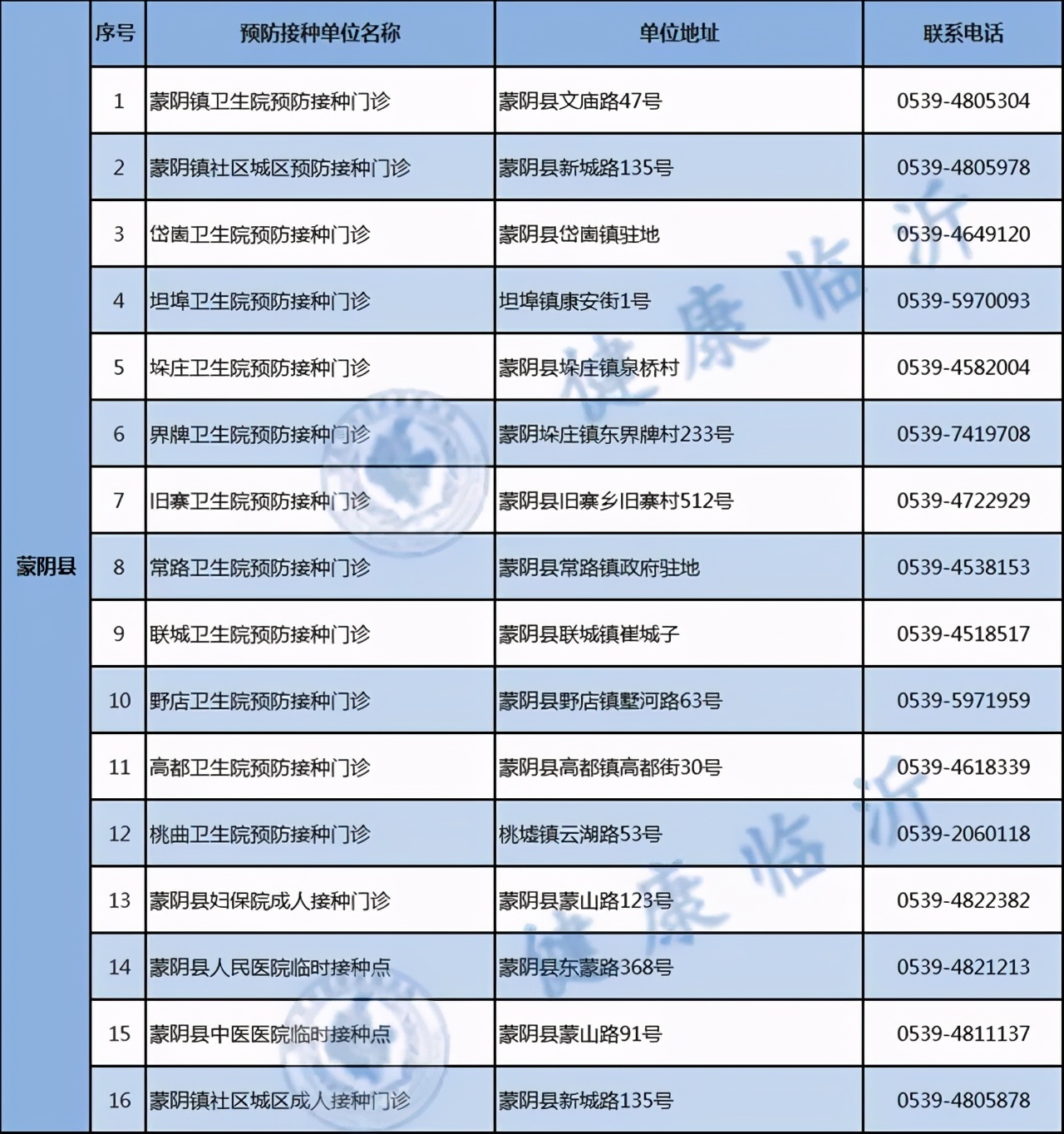 警方提醒！臨沂人注意最新疫苗詐騙