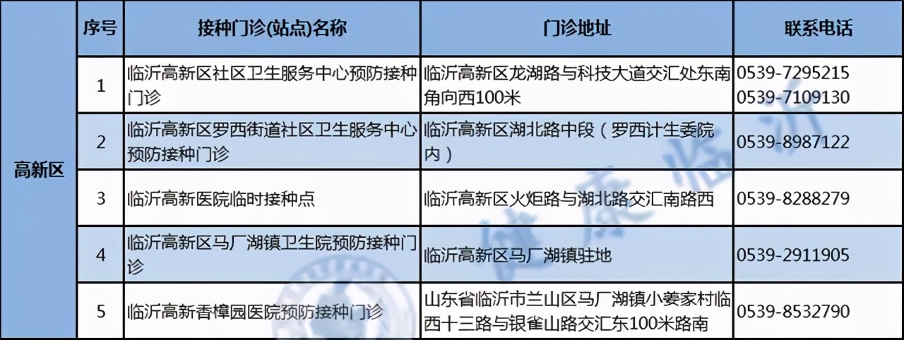 警方提醒！臨沂人注意最新疫苗詐騙