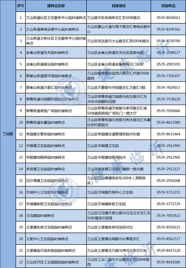 警方提醒！臨沂人注意最新疫苗詐騙