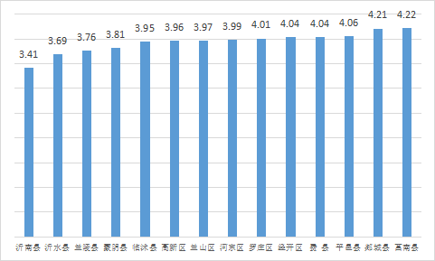 權(quán)威發(fā)布 | 5月份臨沂各縣區(qū)“氣質(zhì)”排名出爐！