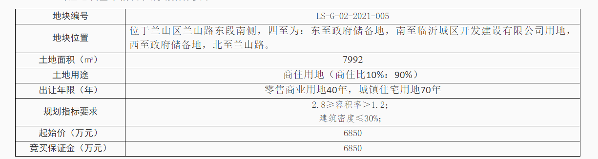 「土地新聞」蘭山區(qū)的一商住用地正式掛牌出讓，起始價(jià)6850萬(wàn)元