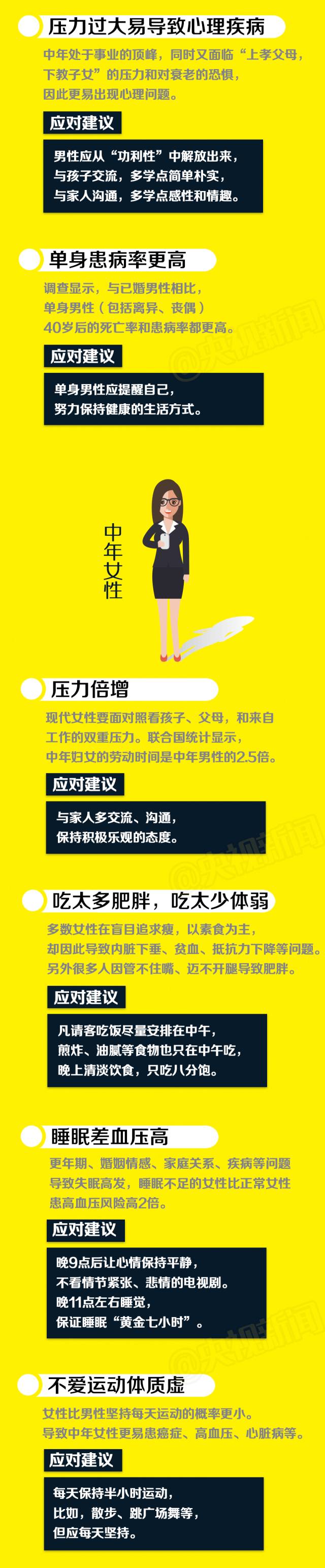 中年人請不要“透支健康”，現在教您逃離“油膩中年”