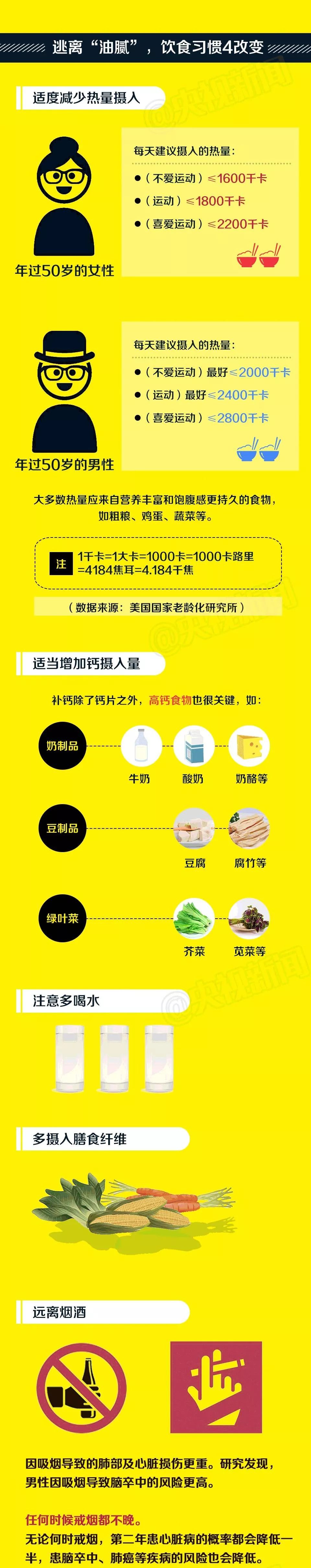 中年人請不要“透支健康”，現在教您逃離“油膩中年”
