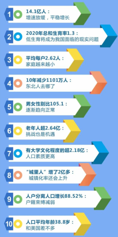 三孩來了！錢包緊了！樓市要漲？