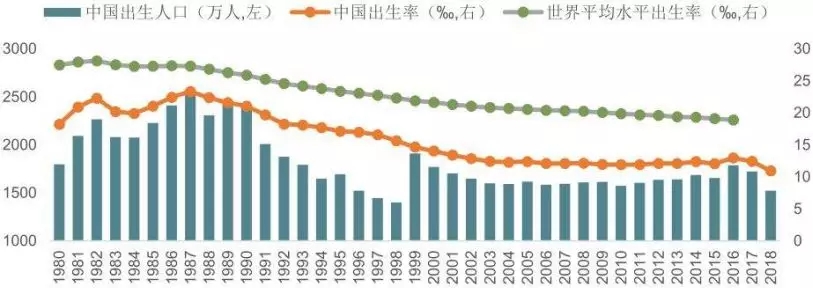 三孩來了！錢包緊了！樓市要漲？