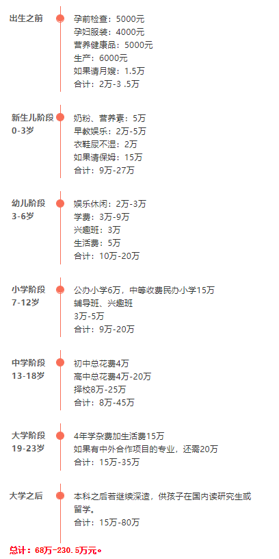 三孩來了！錢包緊了！樓市要漲？