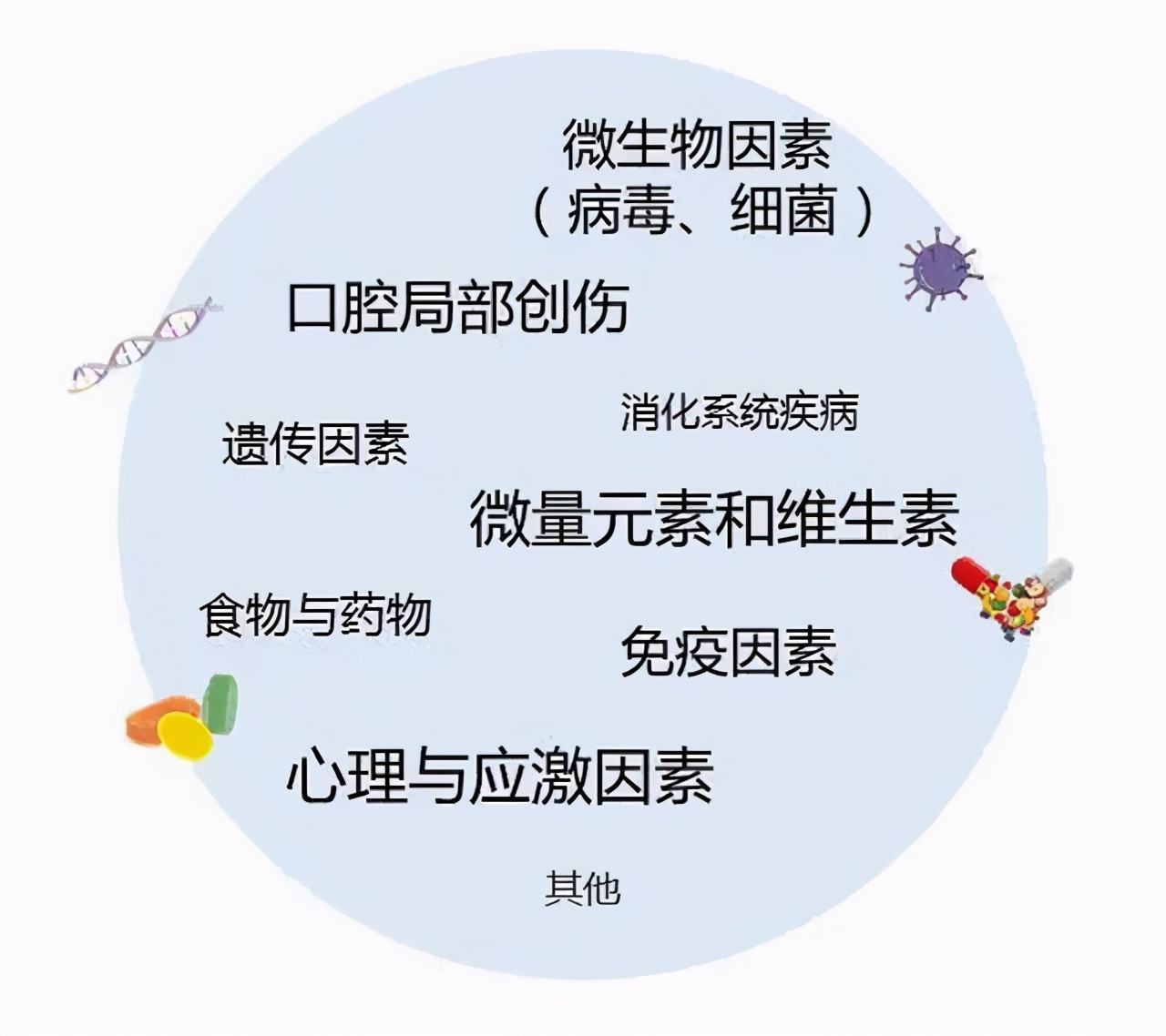 有一種痛，叫口腔潰瘍，補充維C不頂用，這些辦法才靠譜