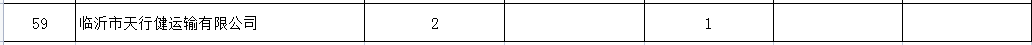 引以為戒！臨沂這59家企業(yè)，曝光