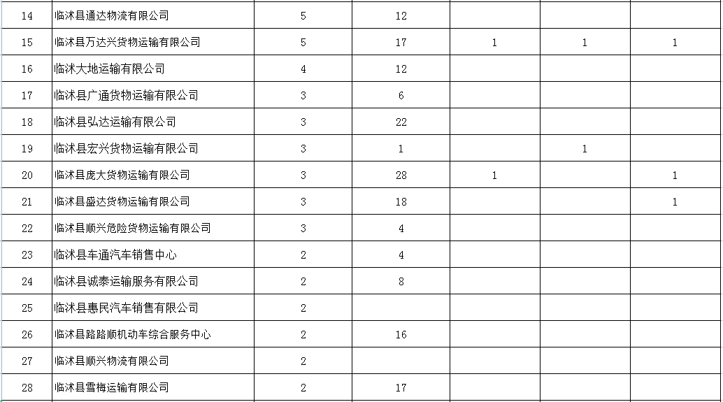 引以為戒！臨沂這59家企業(yè)，曝光