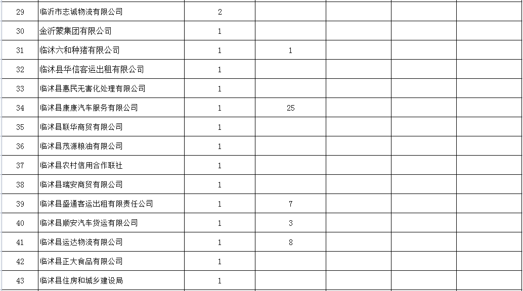 引以為戒！臨沂這59家企業(yè)，曝光
