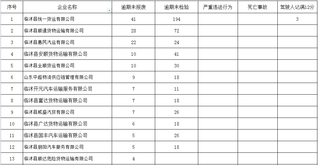 引以為戒！臨沂這59家企業(yè)，曝光