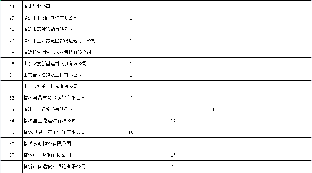 引以為戒！臨沂這59家企業(yè)，曝光
