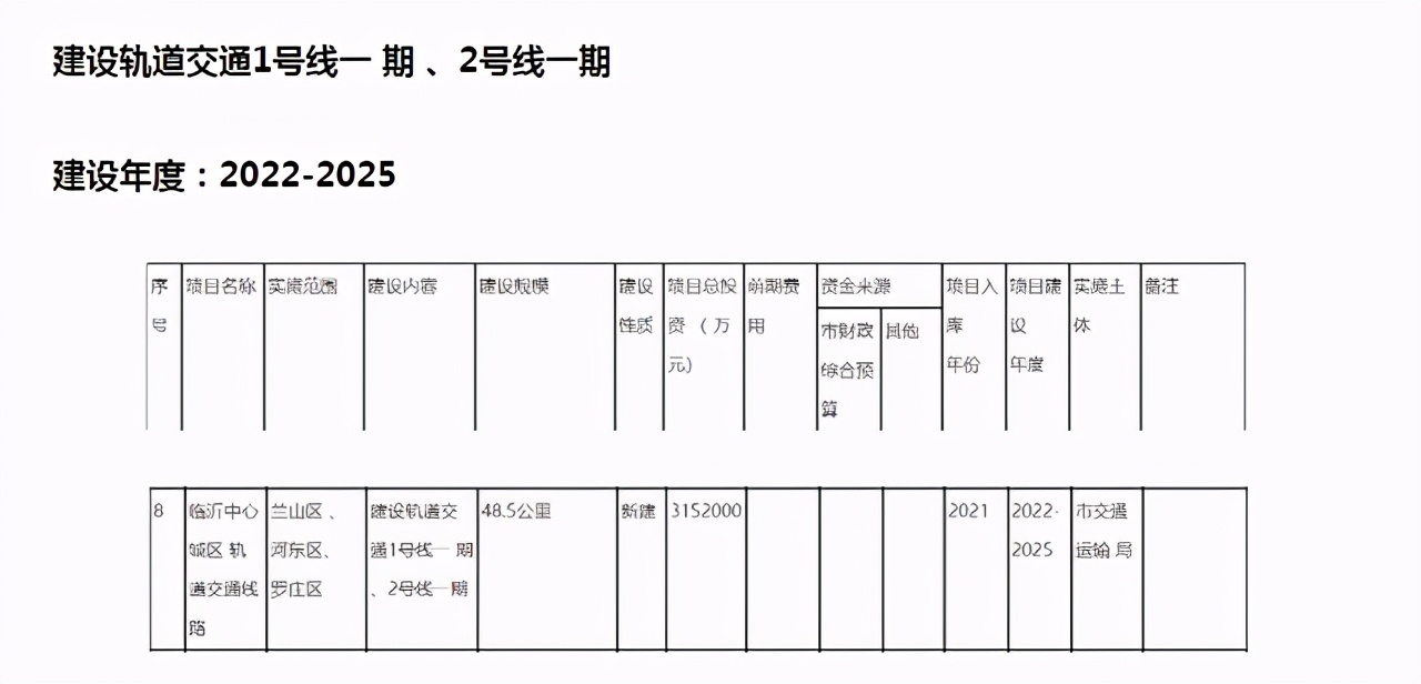 國家收緊高鐵、地鐵建設門檻，臨沂什么時候能建設地鐵？