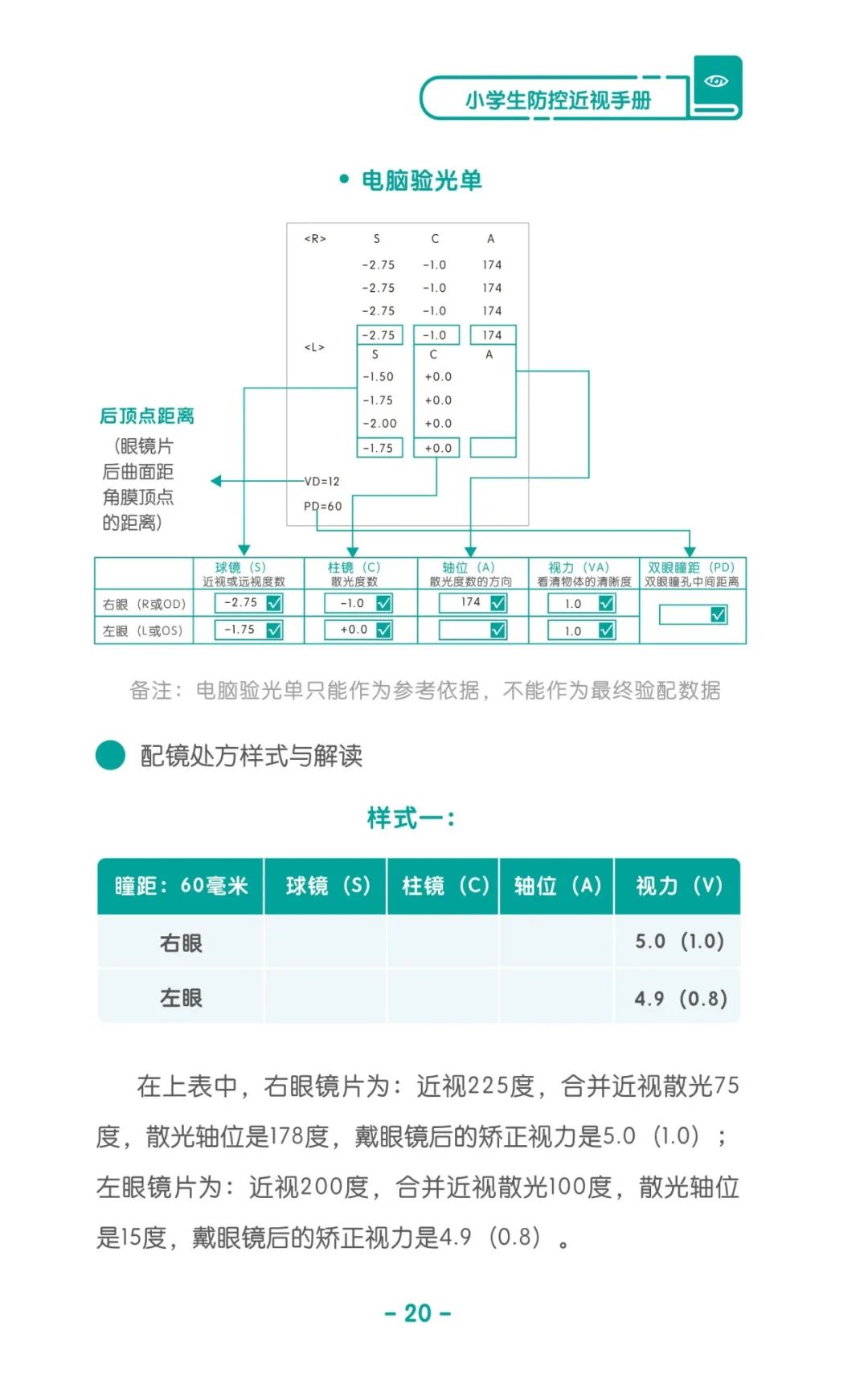 收藏！《兒童青少年防控近視系列手冊》之小學生篇