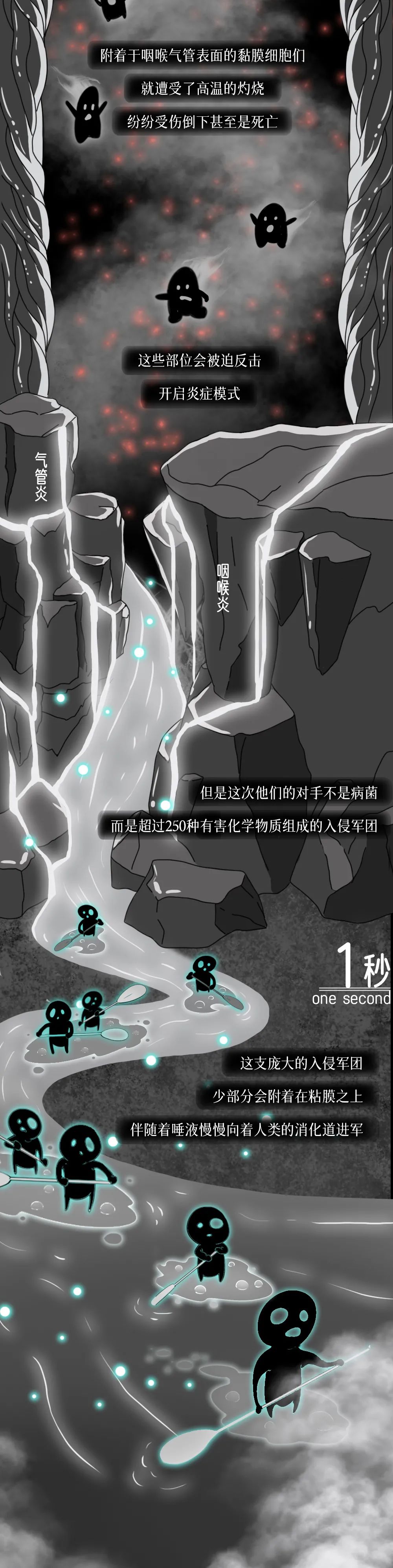 在你抽煙的時(shí)候，一場(chǎng)屠殺正在體內(nèi)展開···