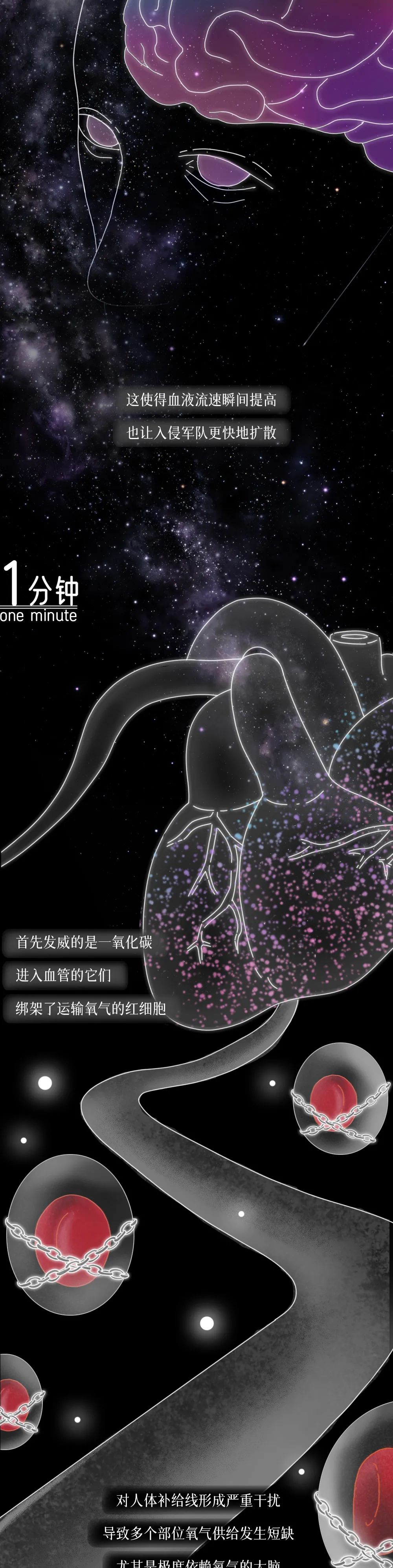 在你抽煙的時(shí)候，一場(chǎng)屠殺正在體內(nèi)展開···