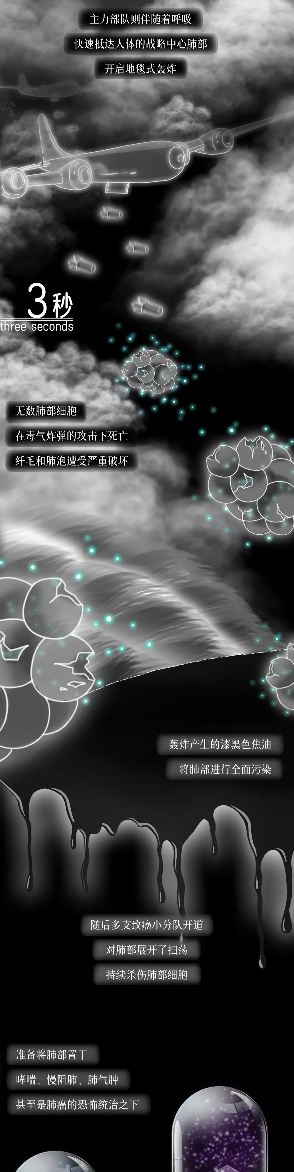 在你抽煙的時(shí)候，一場(chǎng)屠殺正在體內(nèi)展開···