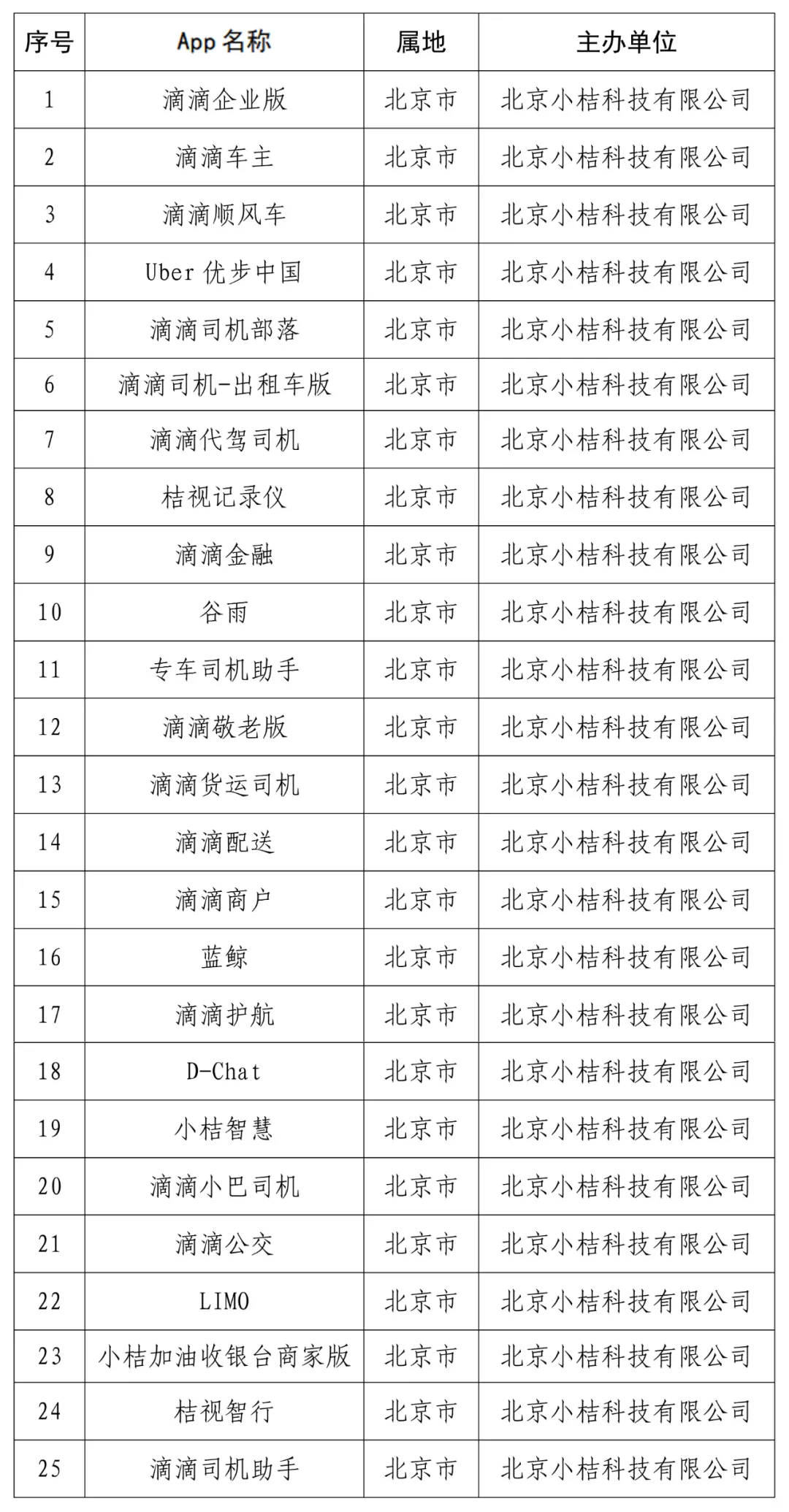 國(guó)家網(wǎng)信辦：下架“滴滴企業(yè)版”等25款A(yù)pp