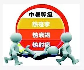 今日入伏，高溫天氣防中暑，這份最全知識，值得收藏！