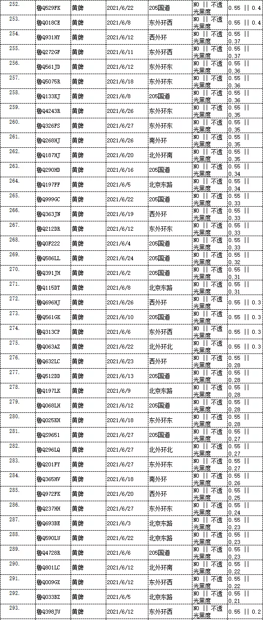 曝光！臨沂這些車被抓拍！有你的嗎？