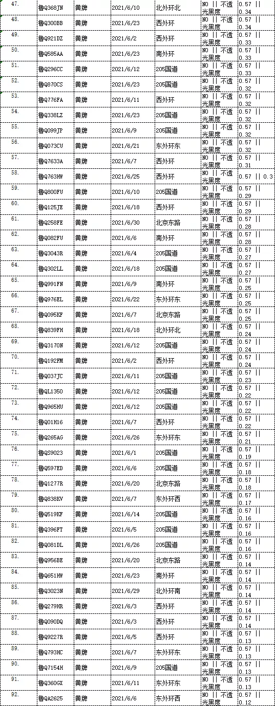曝光！臨沂這些車被抓拍！有你的嗎？