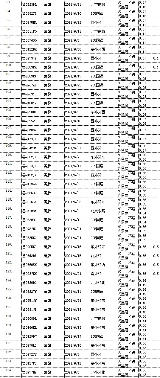 曝光！臨沂這些車被抓拍！有你的嗎？