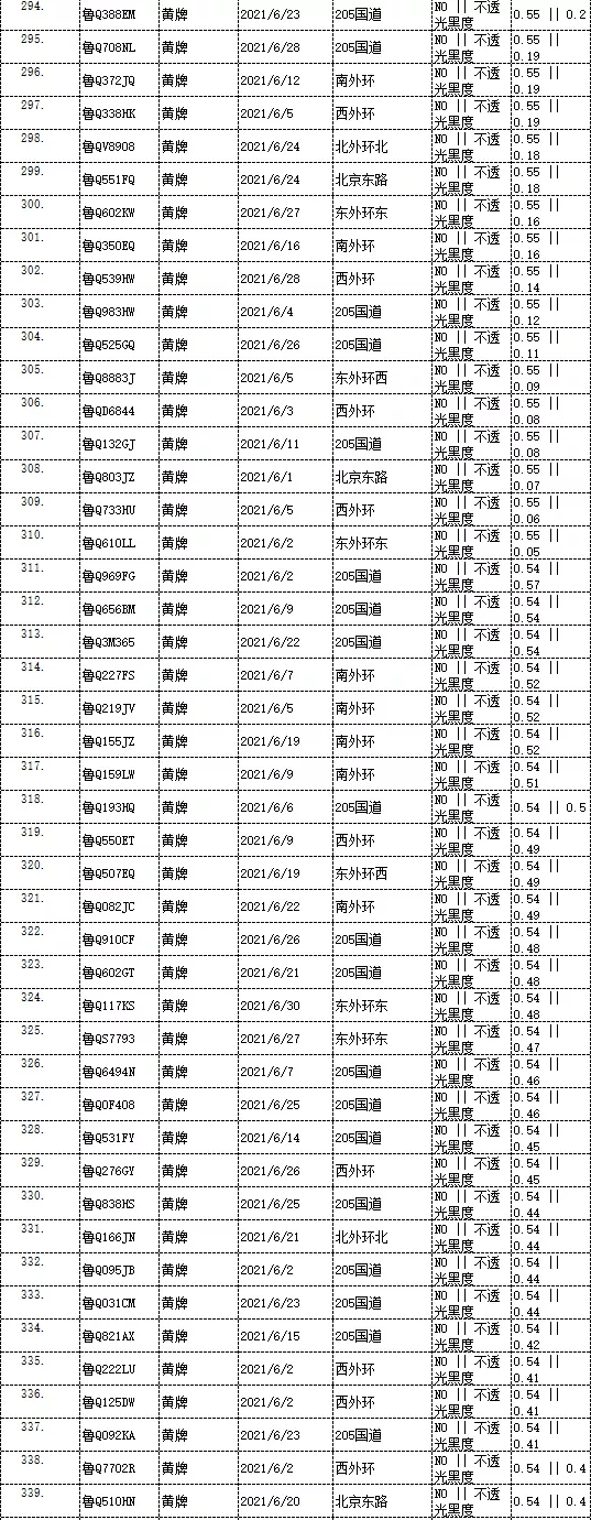 曝光！臨沂這些車被抓拍！有你的嗎？