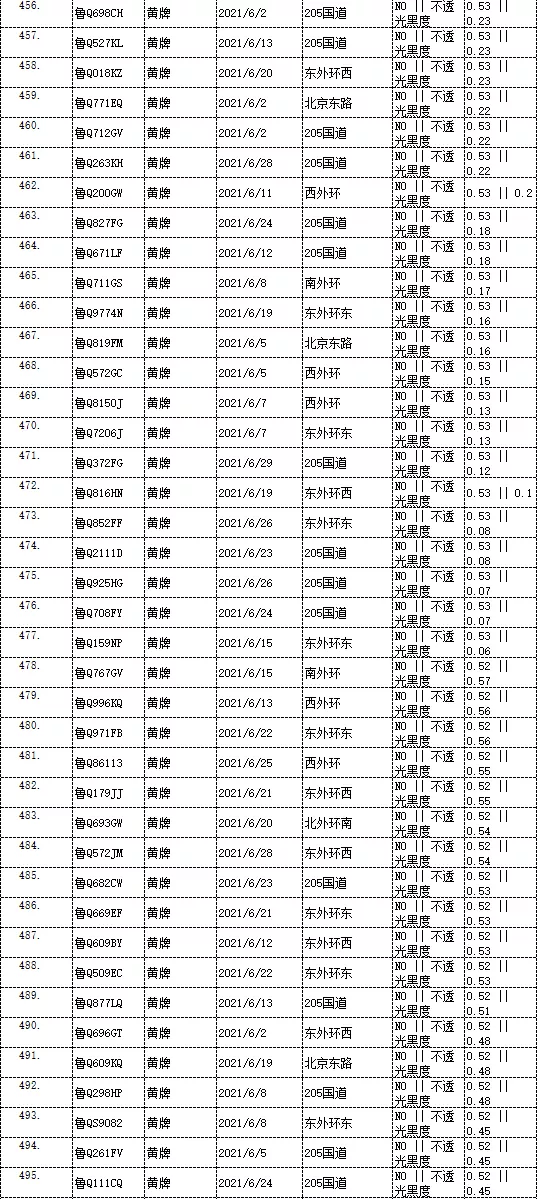 曝光！臨沂這些車被抓拍！有你的嗎？