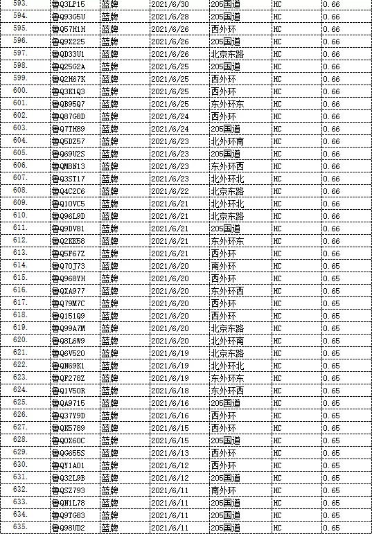 曝光！臨沂這些車被抓拍！有你的嗎？