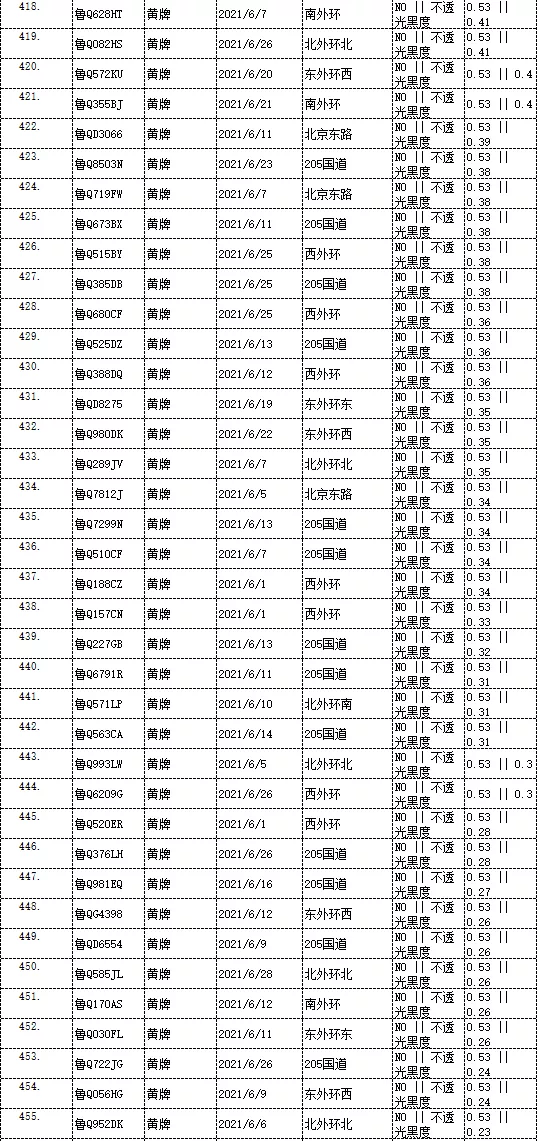 曝光！臨沂這些車被抓拍！有你的嗎？