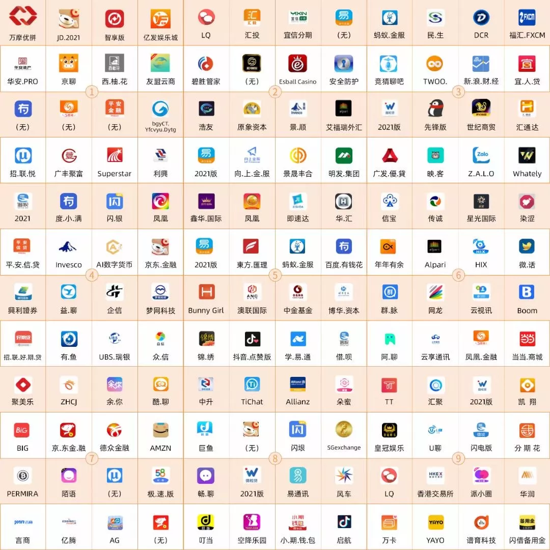 緊急提醒！第一批144個涉詐APP，趕快卸載、舉報(bào)、轉(zhuǎn)發(fā)、提醒家人！