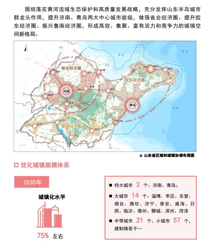 山東規(guī)劃：到2035年形成2個(gè)特大城市，14個(gè)大城市，這些涉及臨沂