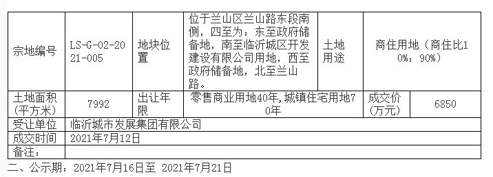 571萬/畝！蘭山區(qū)一宗商住用地底價(jià)成交，需還建住宅106套