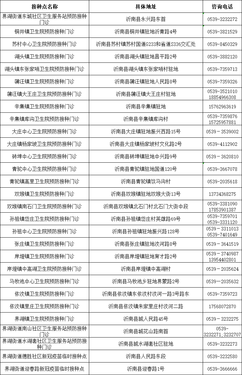 山東發(fā)現(xiàn)1例感染者！新冠病毒又“作妖”，速速修煉“疫苗大法”！（內(nèi)附全市接種點匯總表）