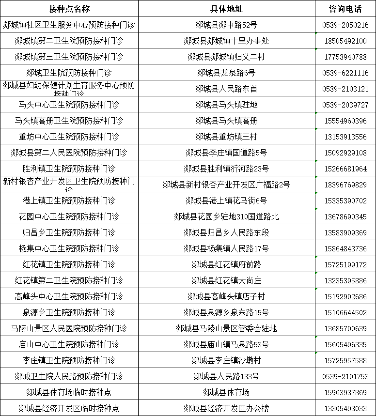 山東發(fā)現(xiàn)1例感染者！新冠病毒又“作妖”，速速修煉“疫苗大法”！（內(nèi)附全市接種點匯總表）