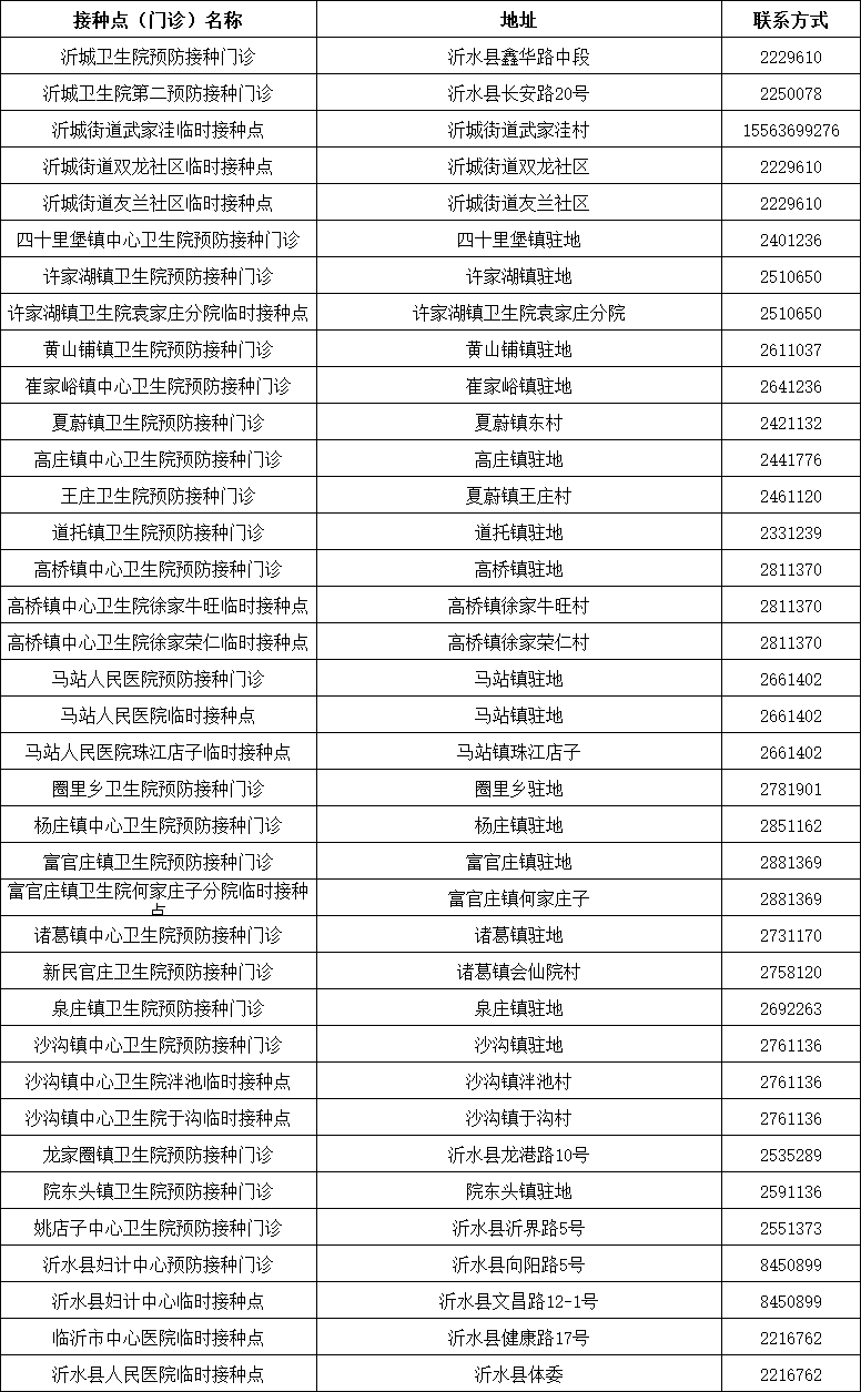 山東發(fā)現(xiàn)1例感染者！新冠病毒又“作妖”，速速修煉“疫苗大法”！（內(nèi)附全市接種點匯總表）
