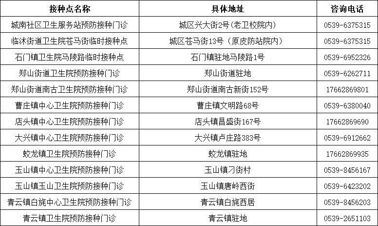 山東發(fā)現(xiàn)1例感染者！新冠病毒又“作妖”，速速修煉“疫苗大法”?。▋?nèi)附全市接種點匯總表）
