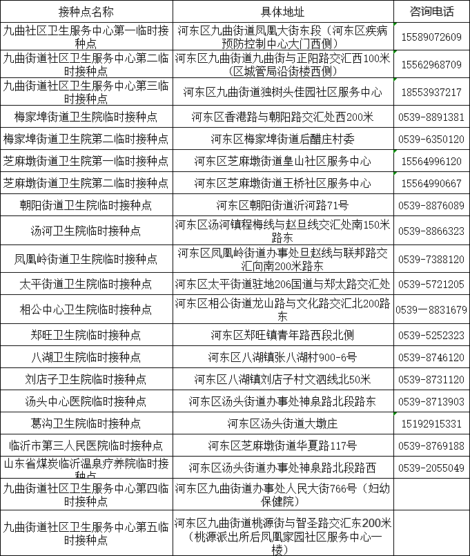 山東發(fā)現(xiàn)1例感染者！新冠病毒又“作妖”，速速修煉“疫苗大法”?。▋?nèi)附全市接種點匯總表）